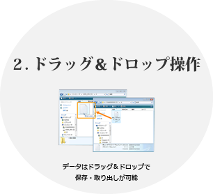 LTFSならドラッグ&ドロップ操作が可能