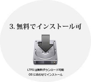 LTFSは無料でインストール可能