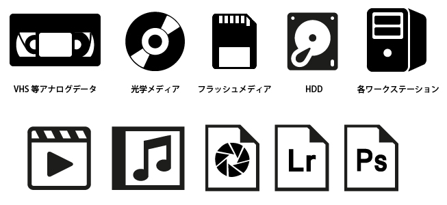 様々なメディアに分散したデータをLTOへ集約