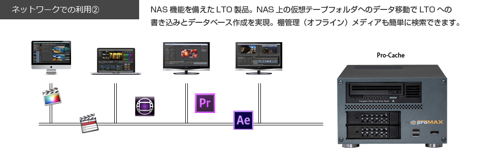 NAS機能付LTO装置の接続例